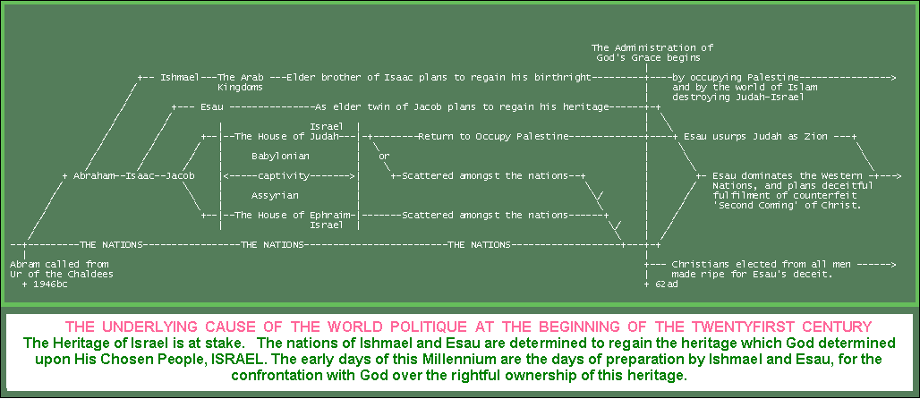 See this enlarged diagram